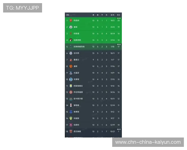看完英超最新积分榜，3大事实不得不说：说好的英超大结局呢？，英超详细积分榜