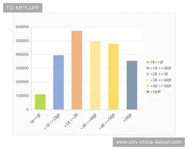 数据表明：提供包容与友善环境的场所老年参与率更高